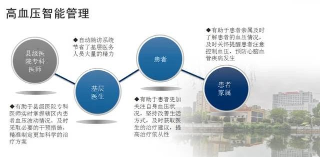 【坚持人民至上】高阳县医疗集团创新慢病管理管理模式║莘桥社区卫生服务站率先建立高血压AI慢病管理新模式