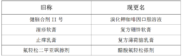 好消息！这些协和院内制剂恢复供应了！