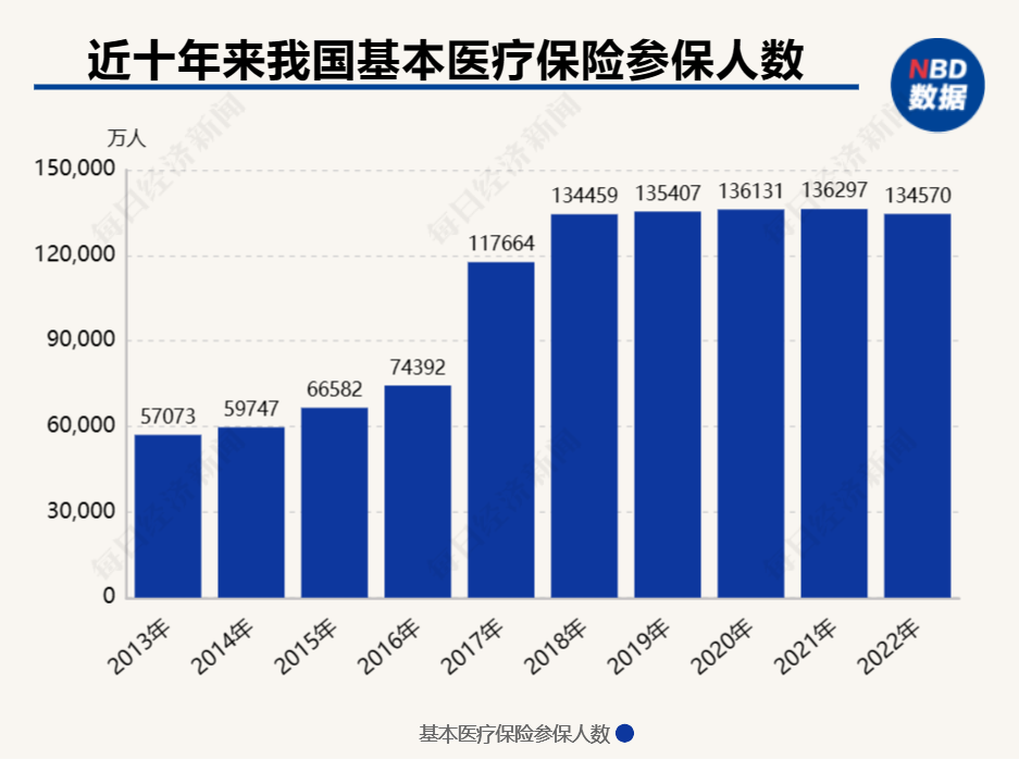 2023年国家医保基金飞行检查启动，将重点检查临床检验、康复等领域，严打盗刷医保凭证、串换医保药品等行为