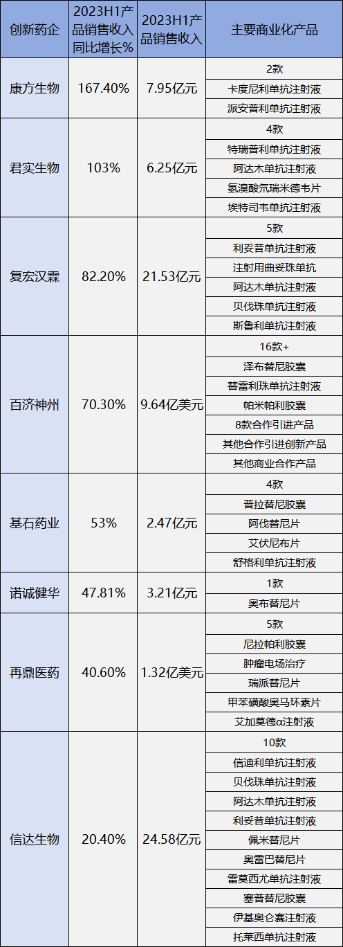快速商业化背景下，第一梯队创新药企如何建功立业