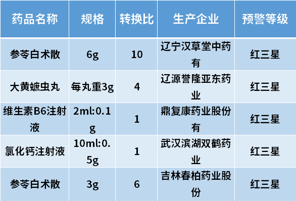 罗欣药业控股股东被立案！又一批药品，医院不得采购