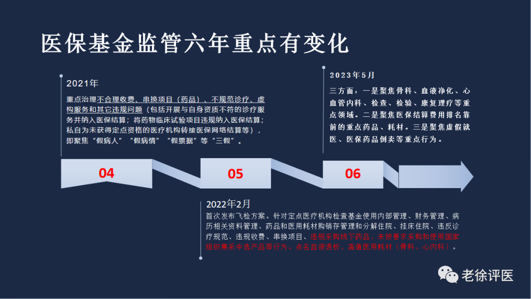 医保基金监管趋势与医疗机构应对策略