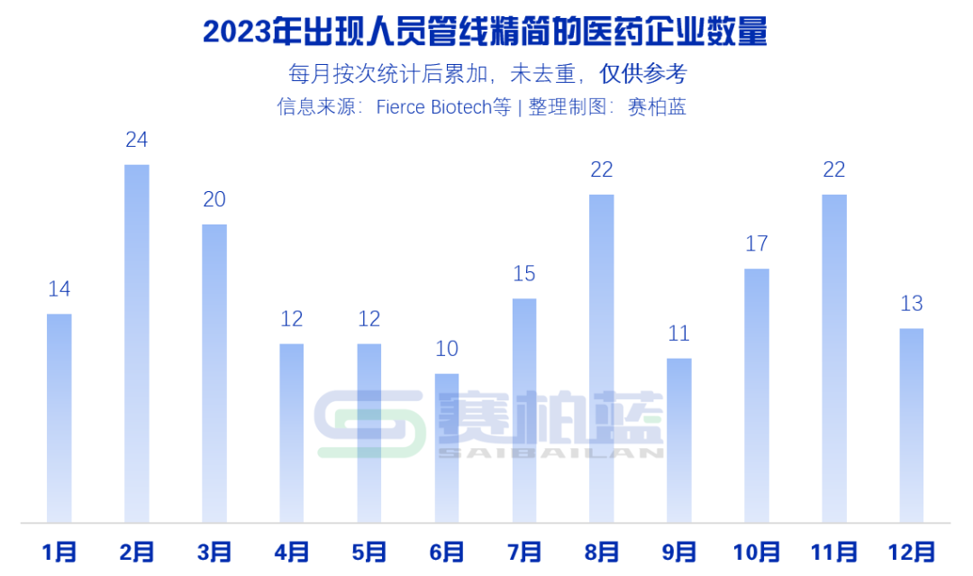 1月｜24家药企裁员（附名单）